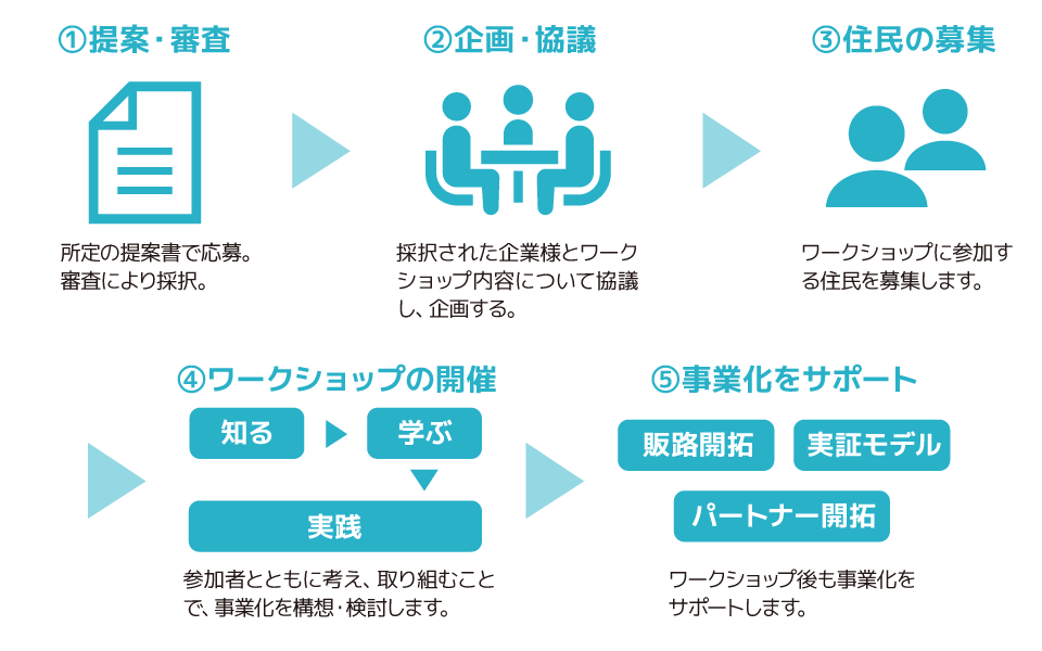 ワークショップ