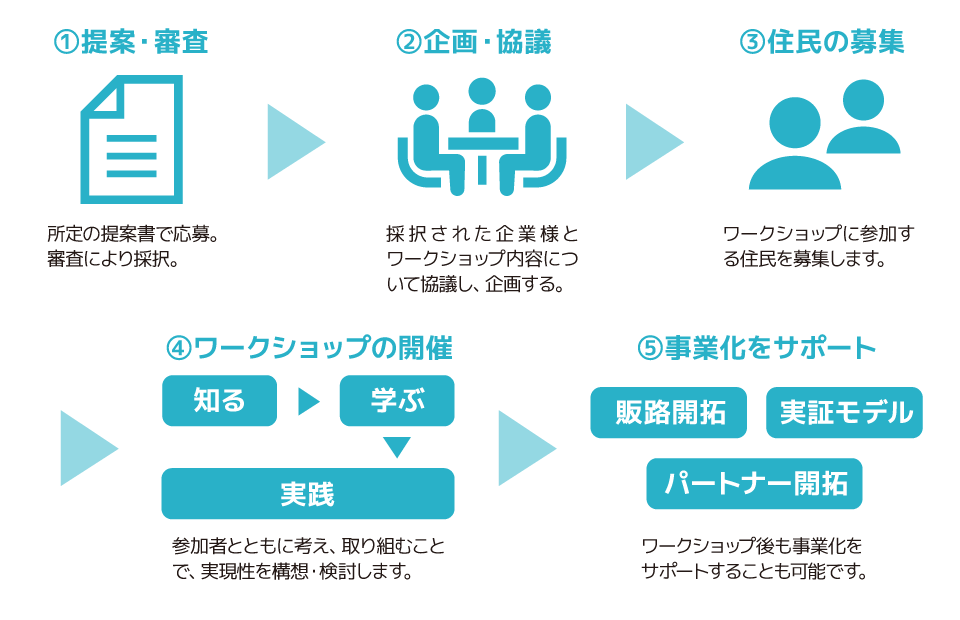 ワークショップ